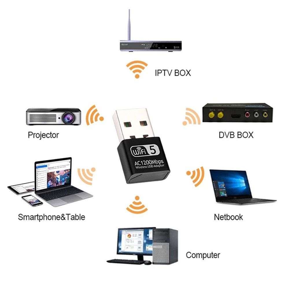 Usb Dual Band Wireless Ac Adapter Network Card 1200Mbps