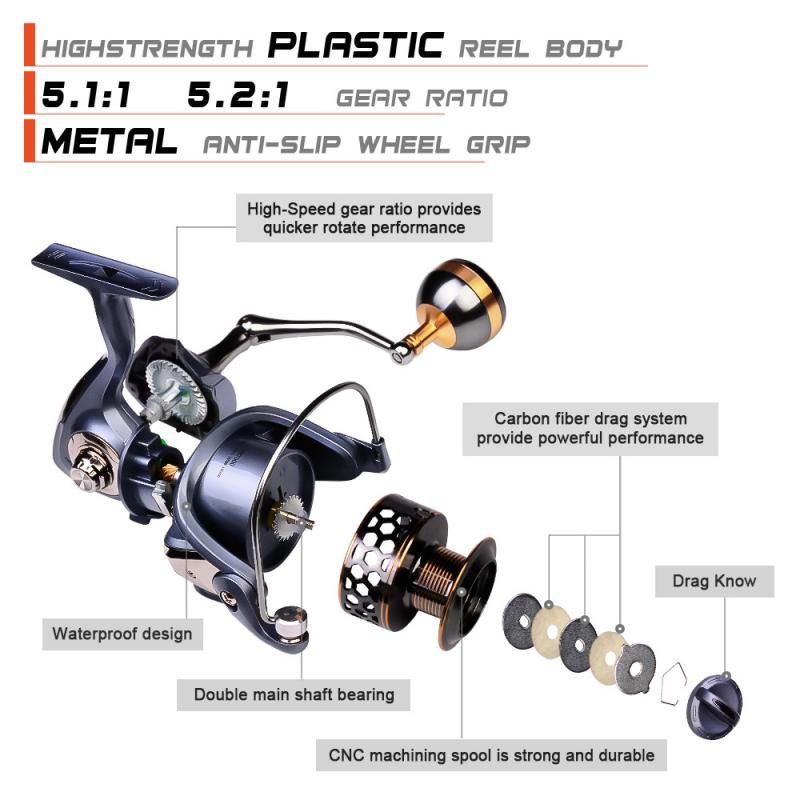11kg-21kg Luya Spinning Wheel Reel Pancing -40 Fis