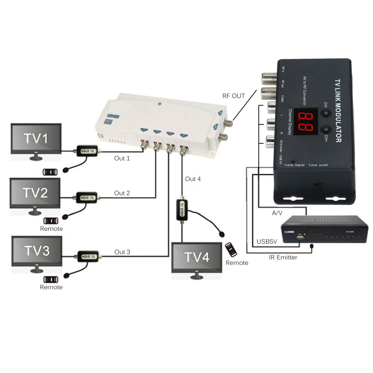 TVLINK Modulator AV To RF Convertor   IR Extender RF