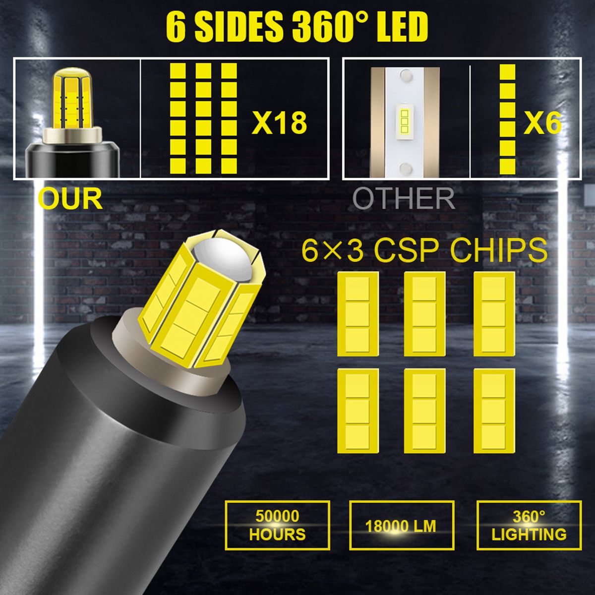 Car Led Headlights Bulbs Driving Light Headlamp 360 Degree