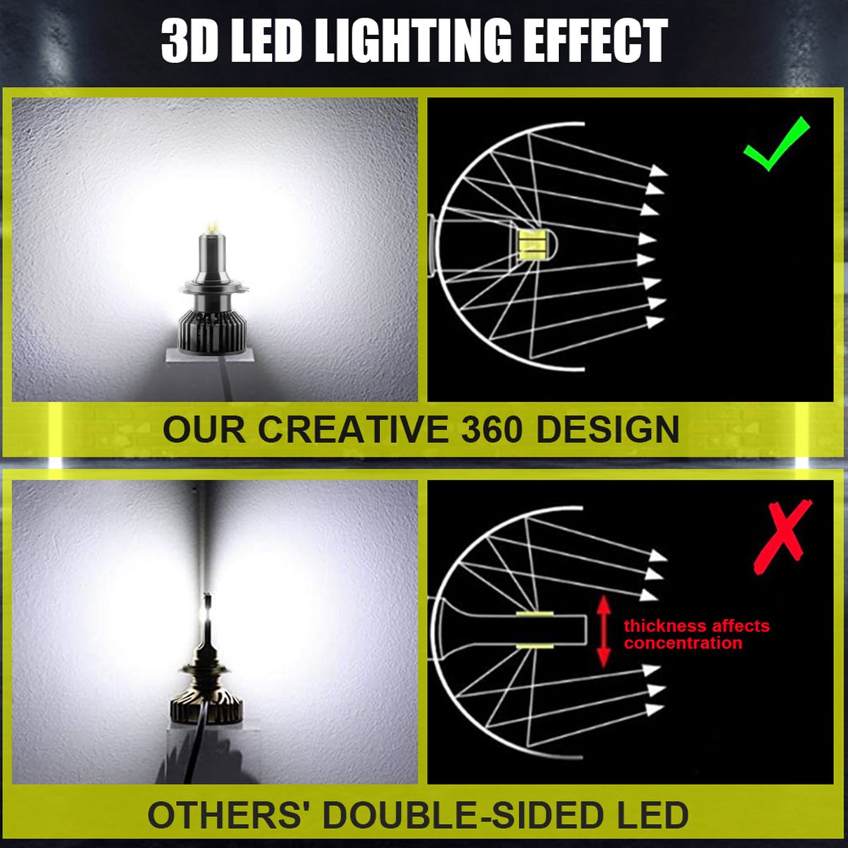 Car Led Headlights Bulbs Driving Light Headlamp 360 Degree