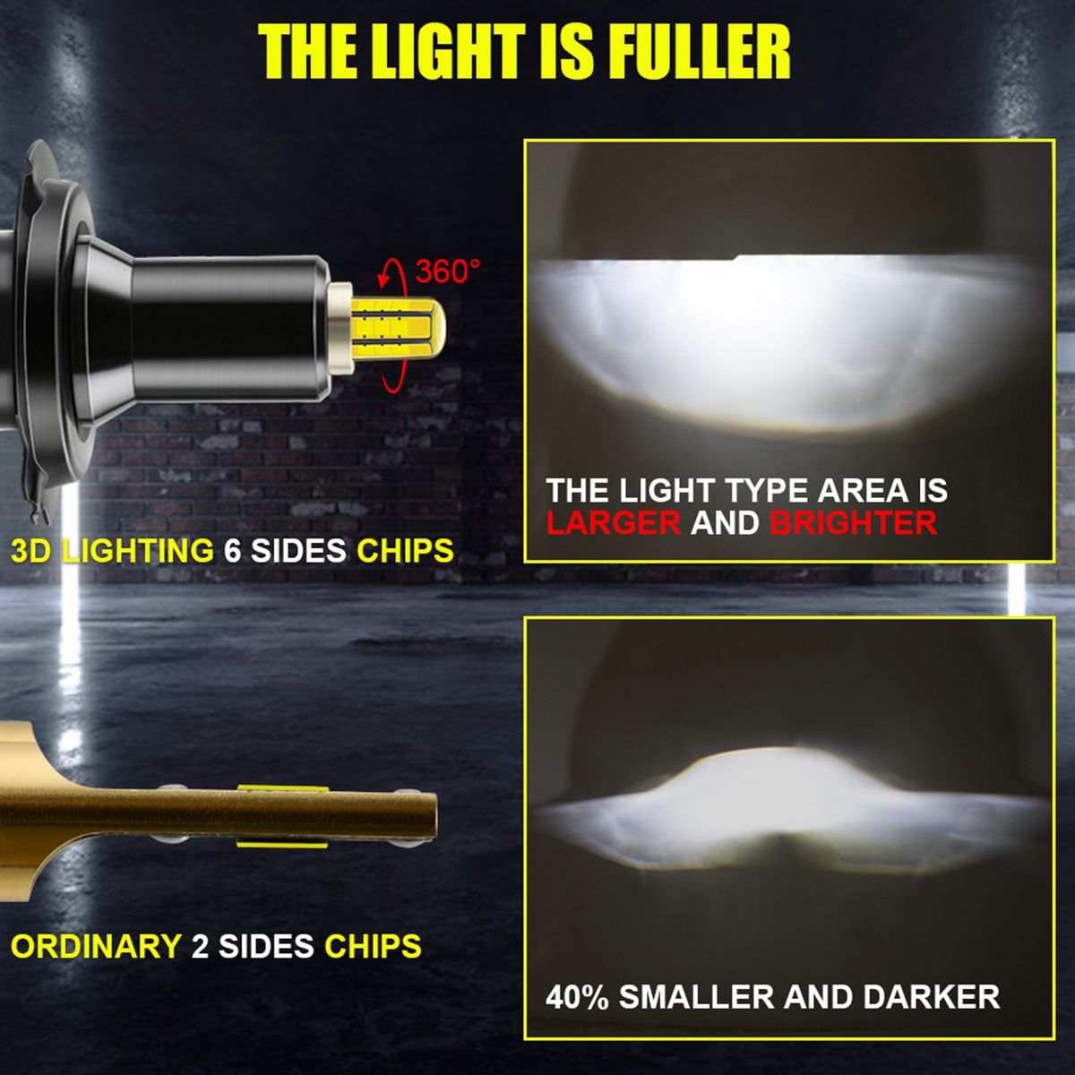 Car Led Headlights Bulbs Driving Light Headlamp 360 Degree