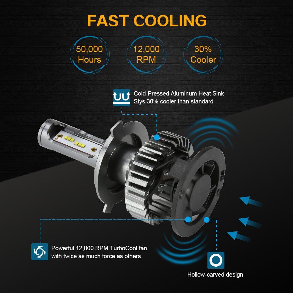Zdatt LED Canbus Headlight Led 12V Turbo Auto Fog Lights 20000LM 100W Car Moto Bulb H1