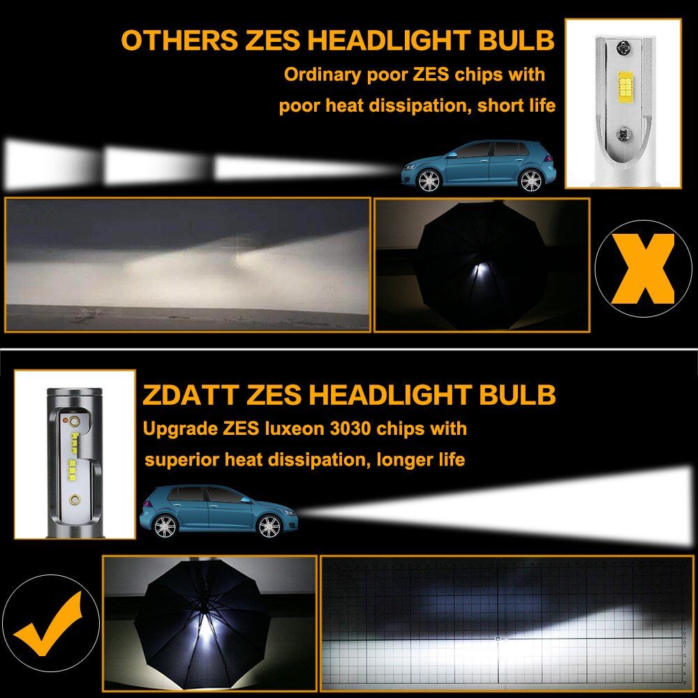 Zdatt LED Canbus Headlight Led 12V Turbo Auto Fog Lights 20000LM 100W Car Moto Bulb H1
