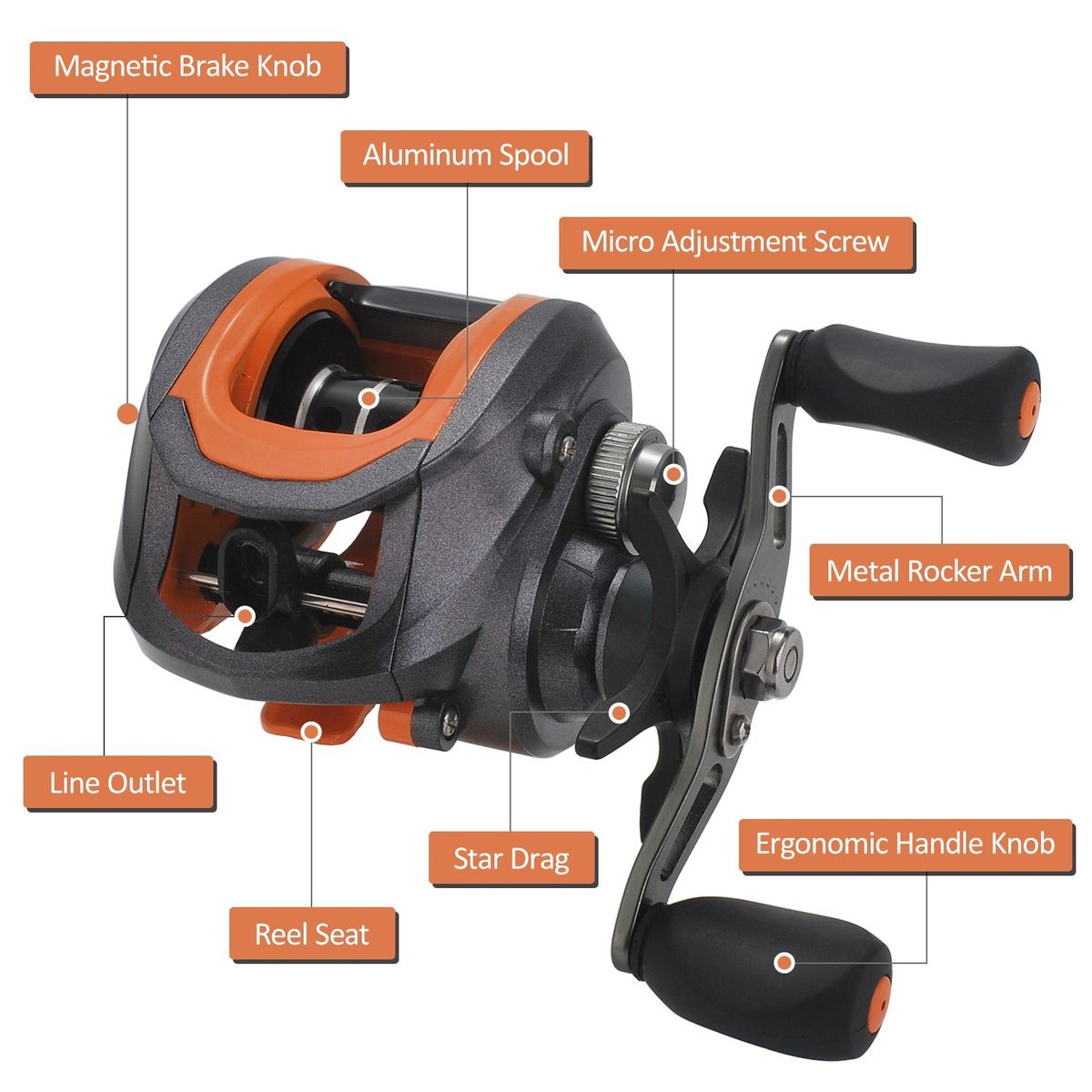 Ultralight Baitcasting Reel 17+1BB High Speed 7.2:1 Gear