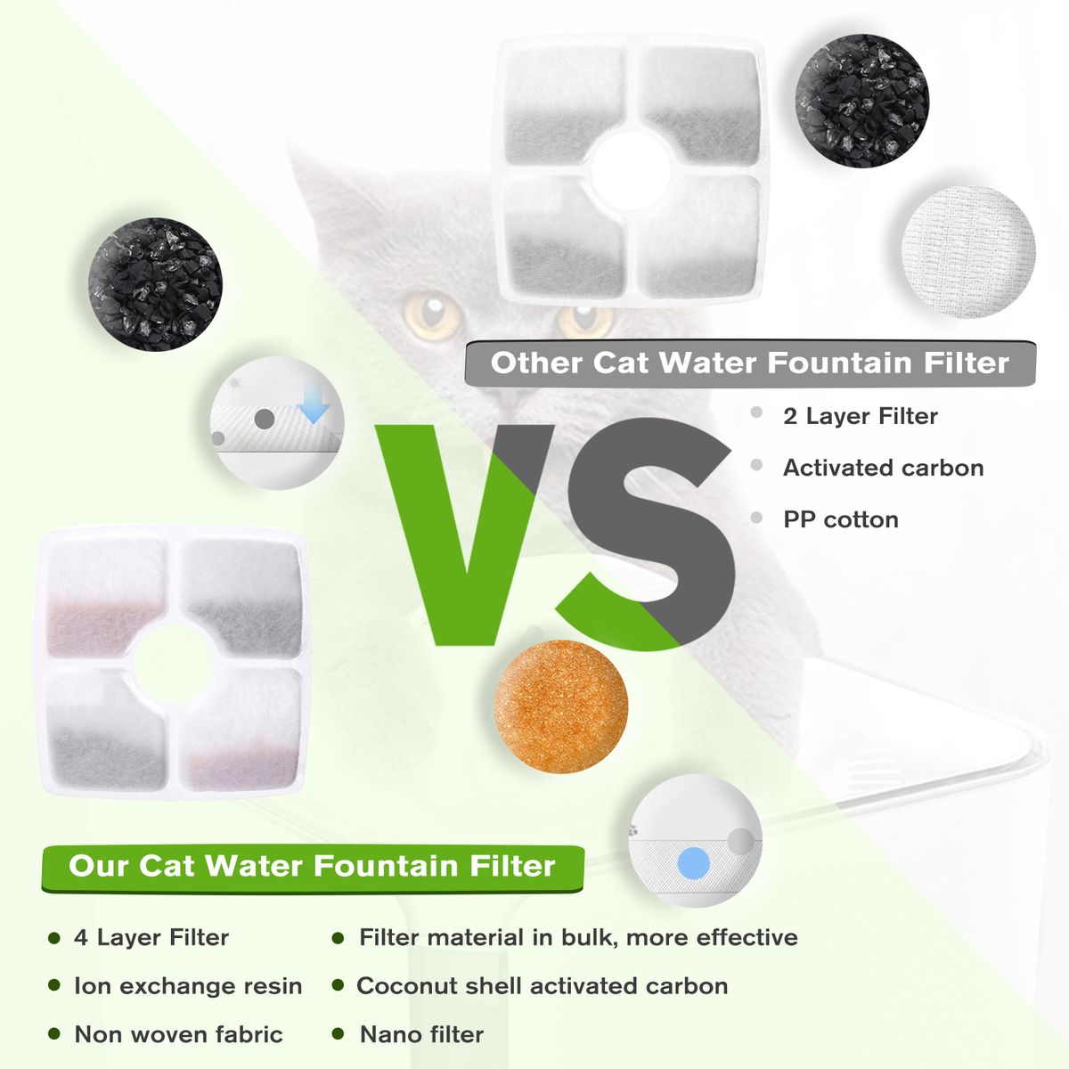 Cat Water Fountain Filters Replacement Filters For