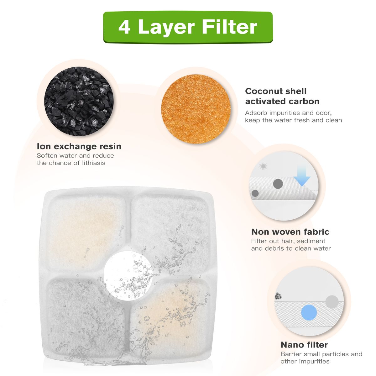 Cat Water Fountain Filters Replacement Filters For