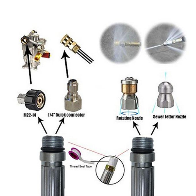 High Pressure Washer Sewer Cleaning Nozzle Kits Anti-Explosion Water