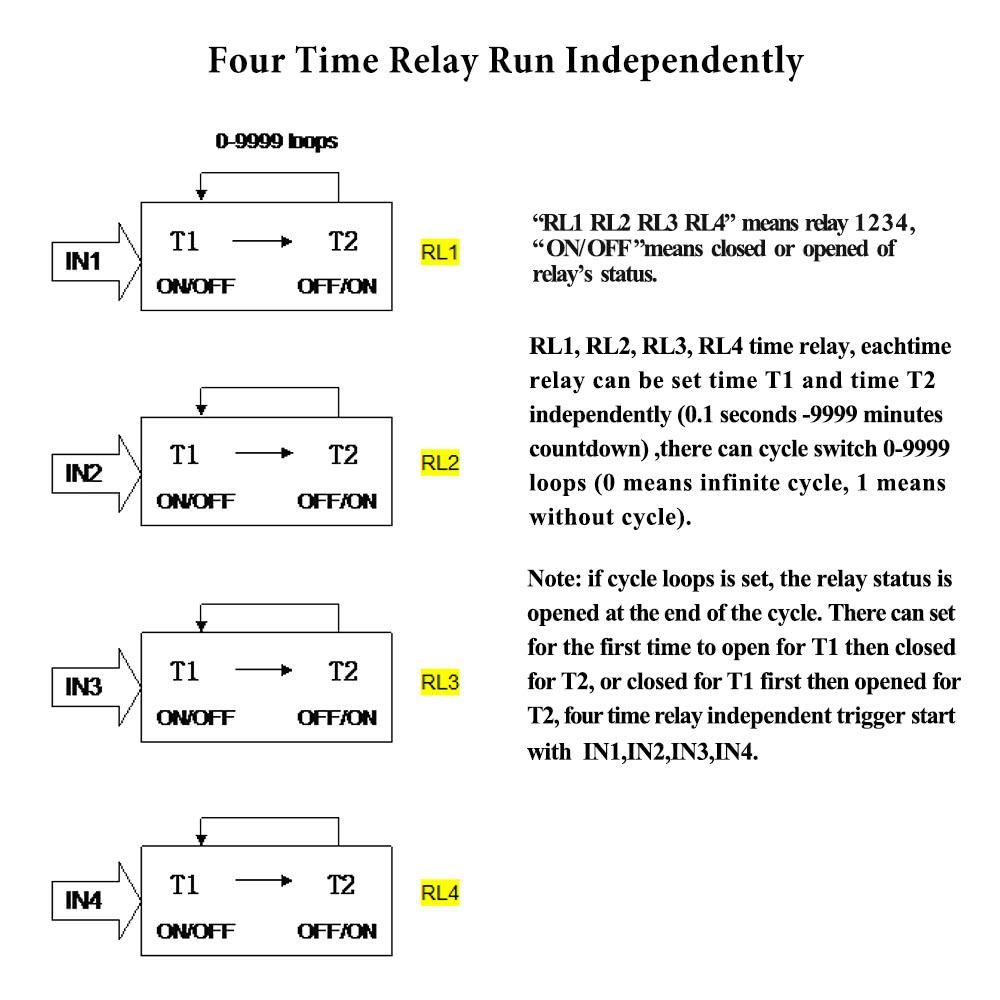 DC6-40V 4-Channel Programmable Digital Time Relay Timer Controller Delay Switch Module Independent Timing Cycle LCD Display