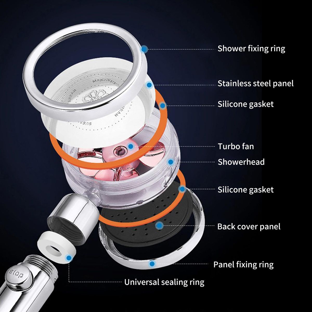 High Pressure Handheld Shower Head with 1.5m Hose Bracket Turbo Fan ON/Off Pause Switch Water Saving Showerhead G1/2 Rotating Bathroom Shower Head