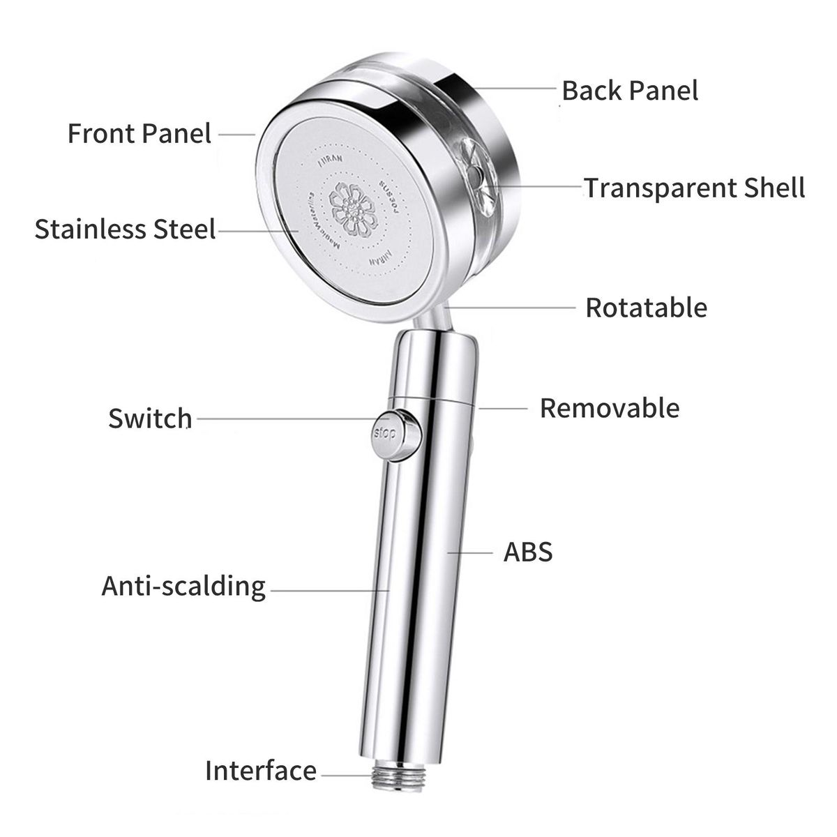 High Pressure Handheld Shower Head with 1.5m Hose Bracket Turbo Fan ON/Off Pause Switch Water Saving Showerhead G1/2 Rotating Bathroom Shower Head