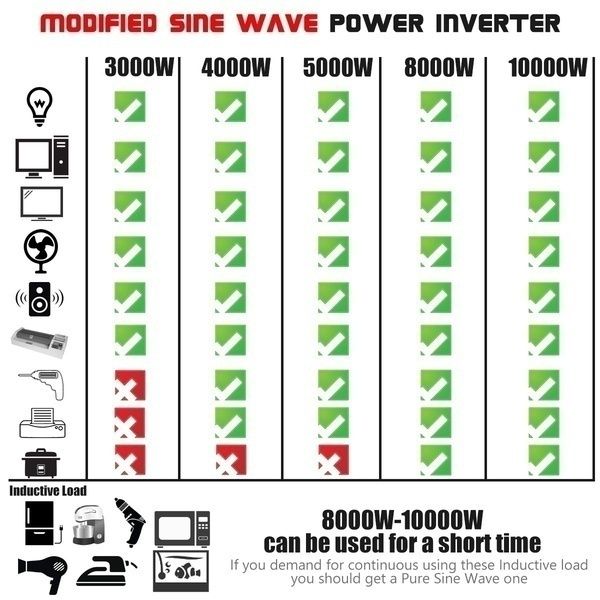 10000W Car Inverter DC 12V To AC 220V Multi-function Home Outdoor Travel Modified Sine Wave Voltage Converter Adapter-24V To 220V