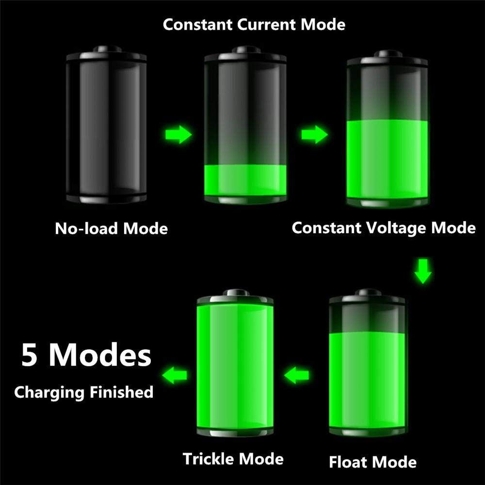 250V 12/24V 200AH Car Motorcycle Repair Charger Automatic Intelligent-EU Plug 618c European Gauge