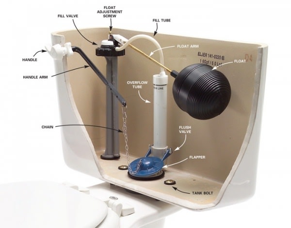 Toilet Tank Components (Complete Set)