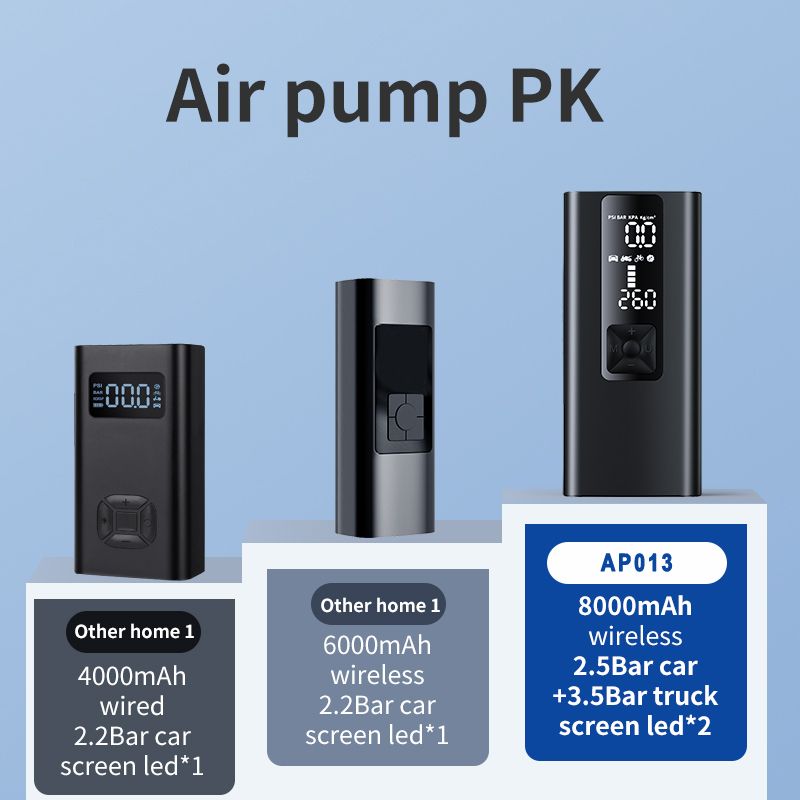 8000mAh Portable Car Air Compressor 12V 150PSI Electric Cordless Tire Inflator Pump For Motorcycle Bicycle Boat AUTO Tyre Balls