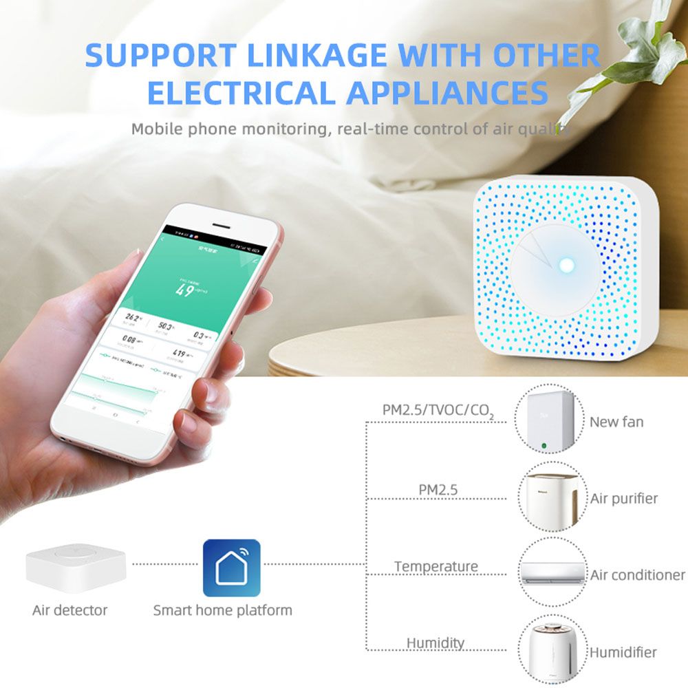 Tuya Zigbee Intelligent Air Housekeeper 6-in-1 Air Quality