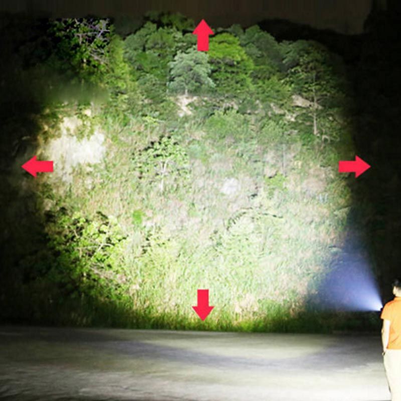 2023 New  Mini LED Flashlight 3 Lighting Modes Waterproof