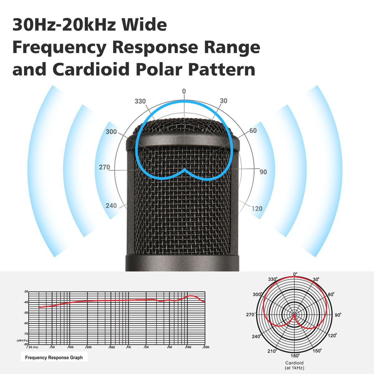SM-8B Side-address Microphone Condenser Mic