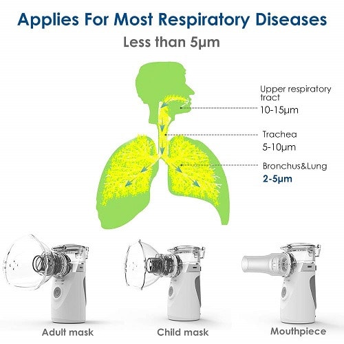 Portable Handheld Nebulizer For Travel And Home Daily Use