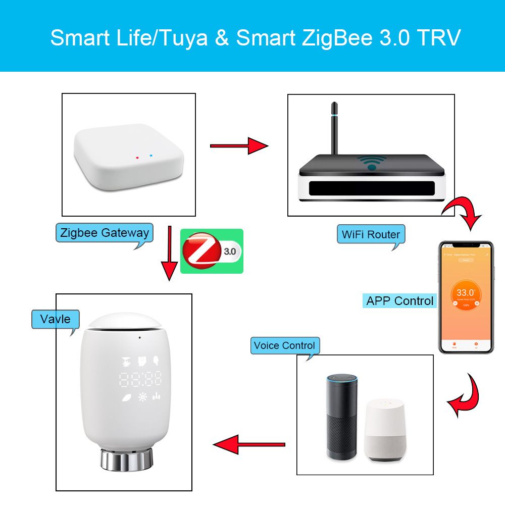 Tuya Zigbee3.0 Thermostatic Radiator Valve Temperature Controller