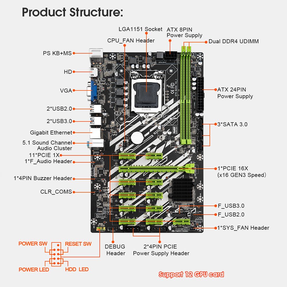 ETH-B250 Motherboard Support Intel Core/Pentium/Celeron