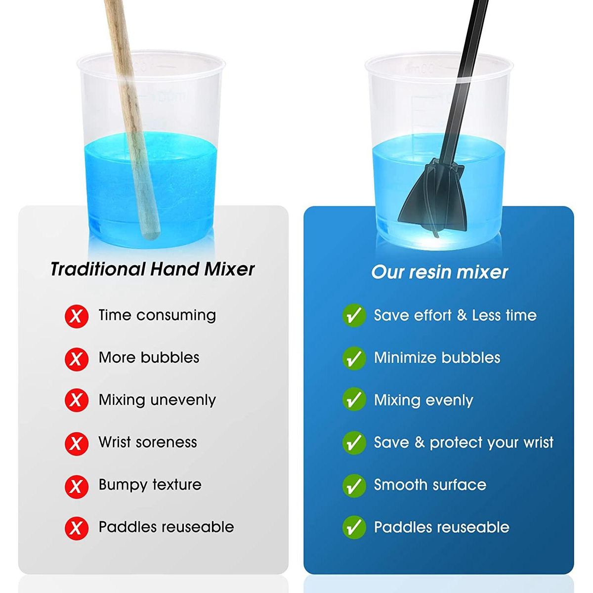 Multiple styles Epoxy Blender Handheld - USB Powered Rechargeable Resin Mixer for Minimizing Air Bubbles  Resin Mold & Silicone Mixing