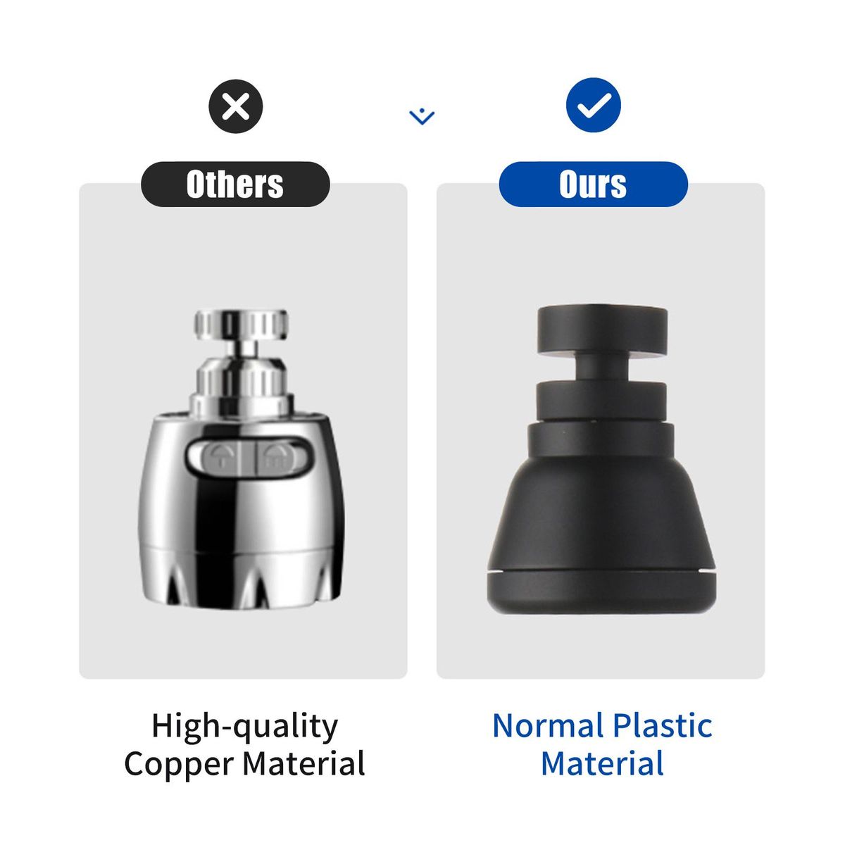 360° Rotatable Tap Head Faucet Extender Splash-Proof Kitchen Tap Sprayer with 3 Modes Water Saving Black Copper Water Tap Head