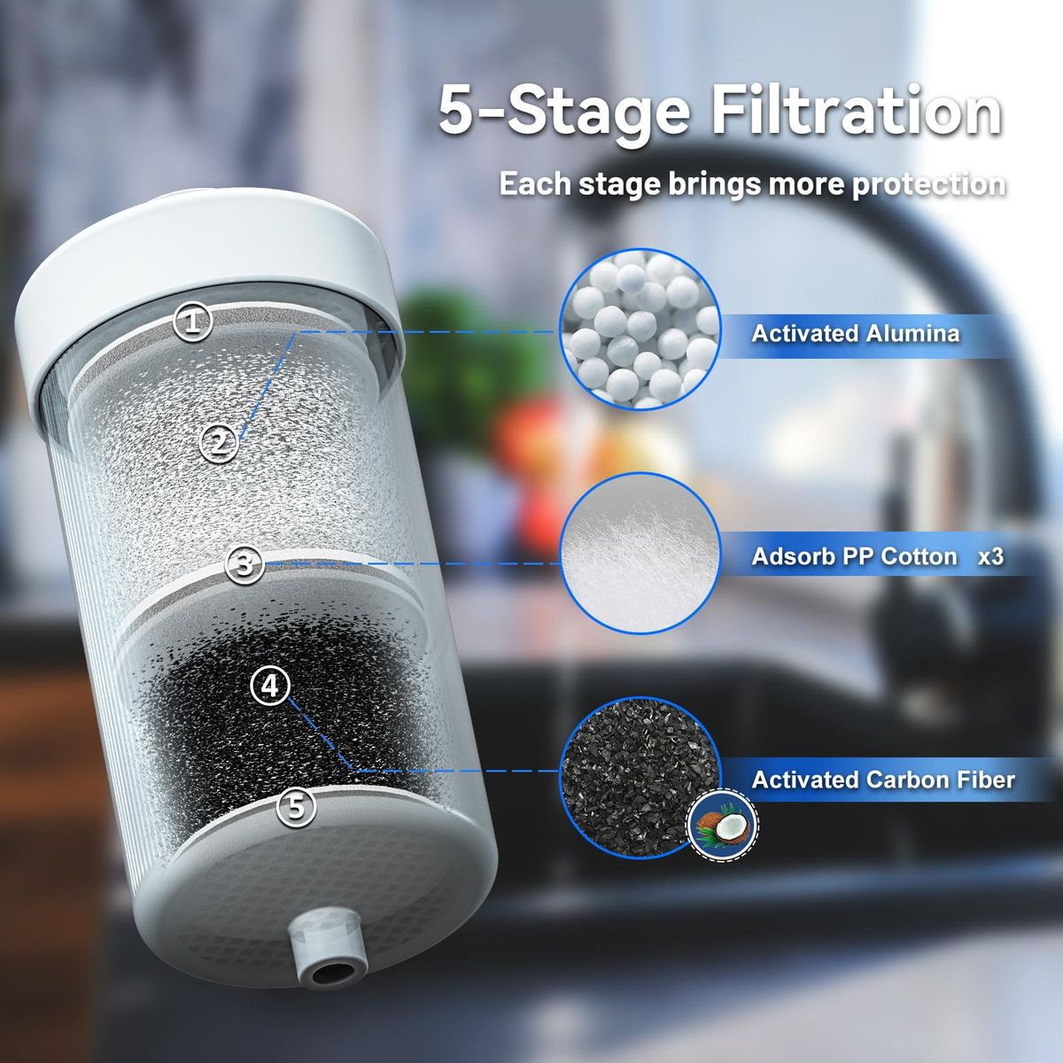 2 Pack Fluoride Water Filter with Activated Carbon Filters Fluoride Reduction Water Filter Replacement for Gravity Filter System Water Purifier Replacement Filters