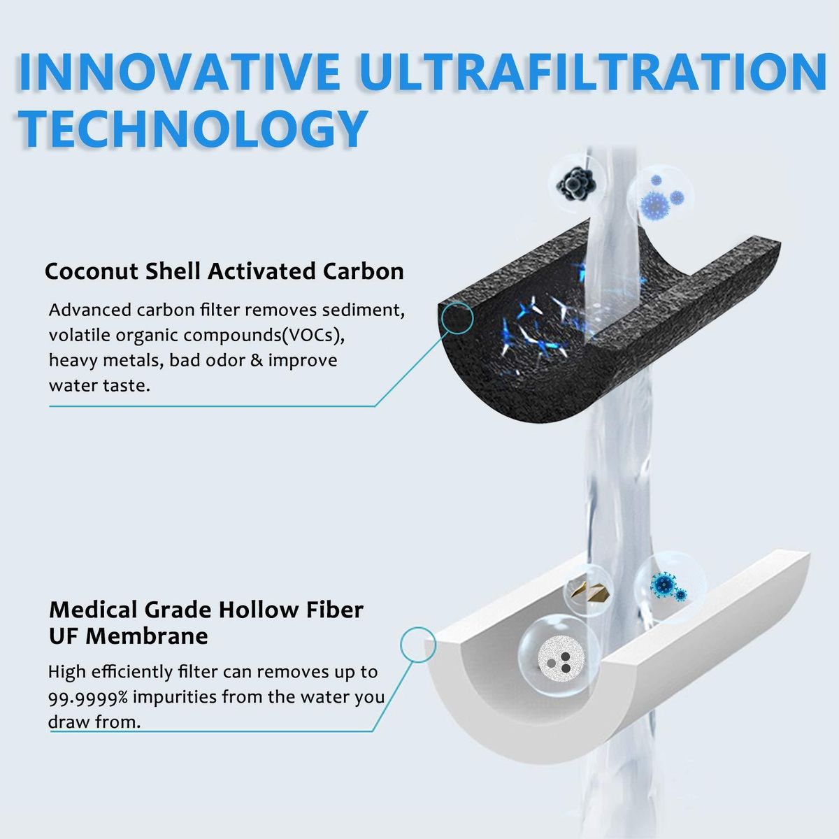 2 Pack Fluoride Water Filter with Activated Carbon Filters Fluoride Reduction Water Filter Replacement for Gravity Filter System Water Purifier Replacement Filters