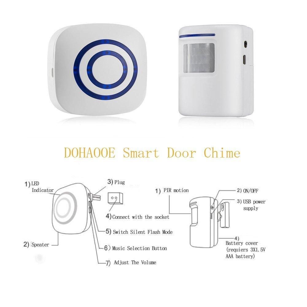 Door Chime,Wireless Business Door Motion Sensor Detector Smart Visitor doorbell Home Security Driveway Alarm with 1 Plug-in Receiver and 1 PIR Detector Weatherproof EU Plug white
