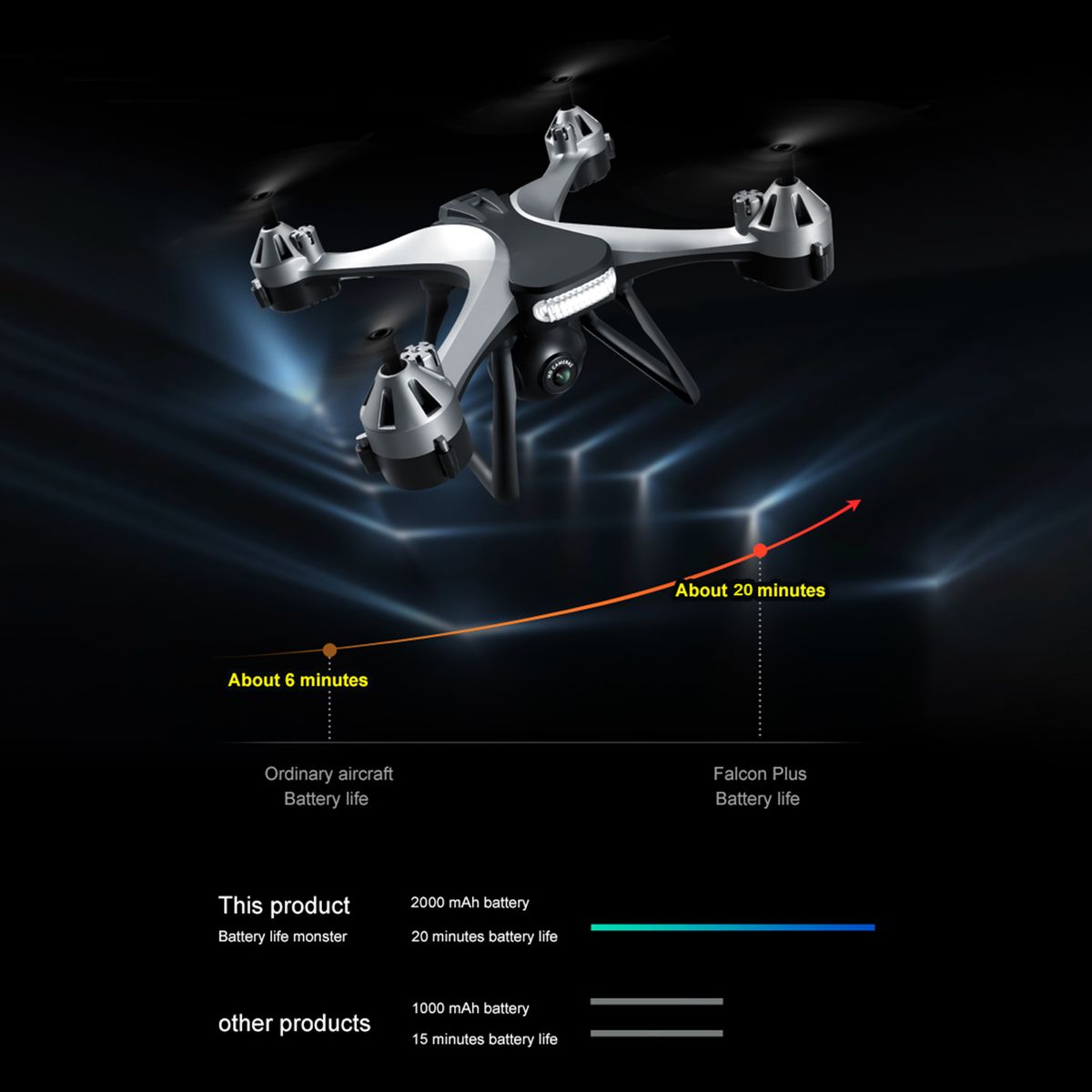Remote Control  Remote Control Quadcop-ter With Function
