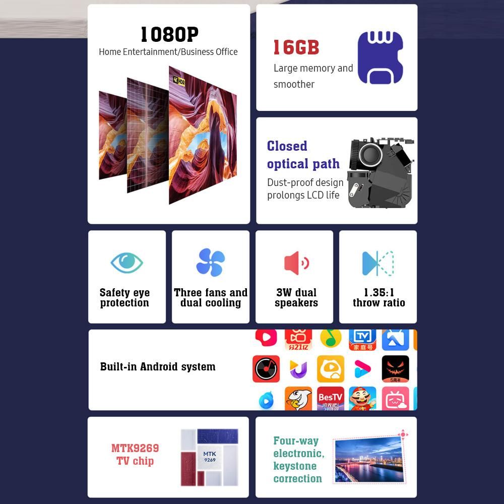 Wanbo T2R MAX Projector Full HD Wireless Projection 350 ANSI Lumens  16G Large Memory 1080P Mini LED Portable Projector WIFI 4K 1920*1080P 1GB+16GB Voice Control  Stand-Alone Standard Version