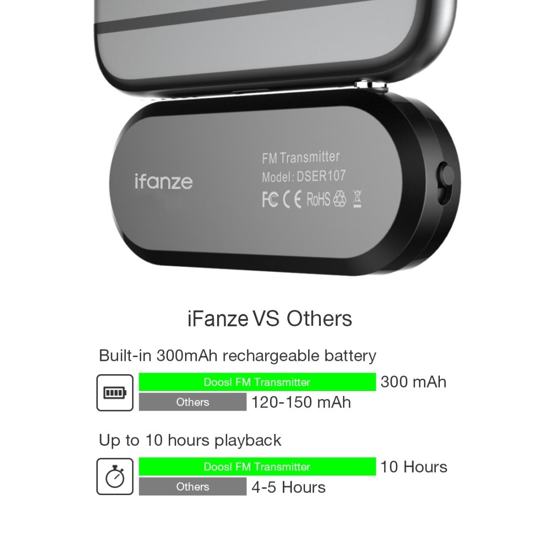 Doosl DSER107 Multifunctional Car FM Transmitter Wireless Music Receiver With 3.5mm Jack & LCD Display, Support Hands-free Call (Black)