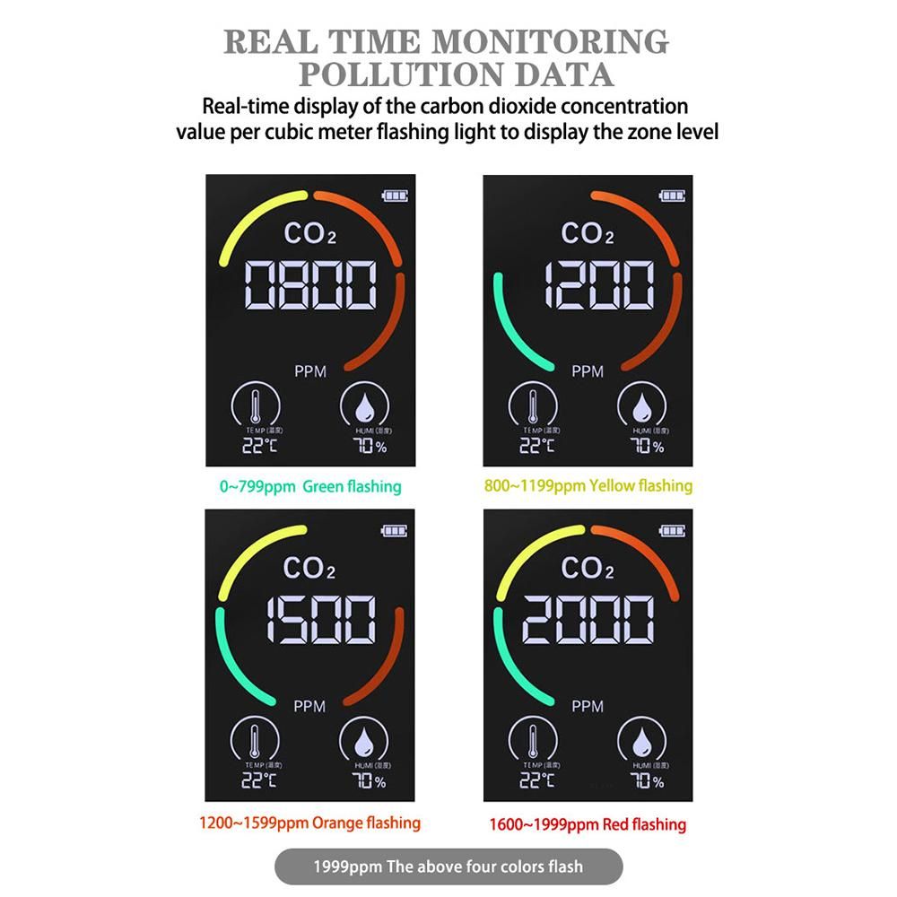 CO2 Meter with LCD Backlight Infrared Detection Indoor Carbon Dioxide CO2 Concentration Detector Intelligent Air Quality Analyzer Tester with Temperature and Humidity Display