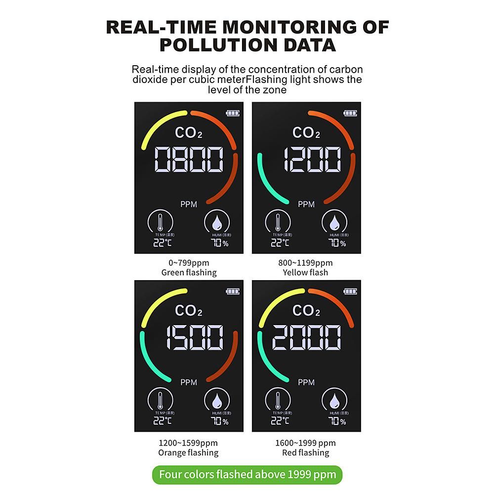 CO2 Air Quality Detector Temperature Humidity Monitor Device Indoor Outdoor Carbon Dioxide Semiconductor Induction Digital Screen 1200mAh