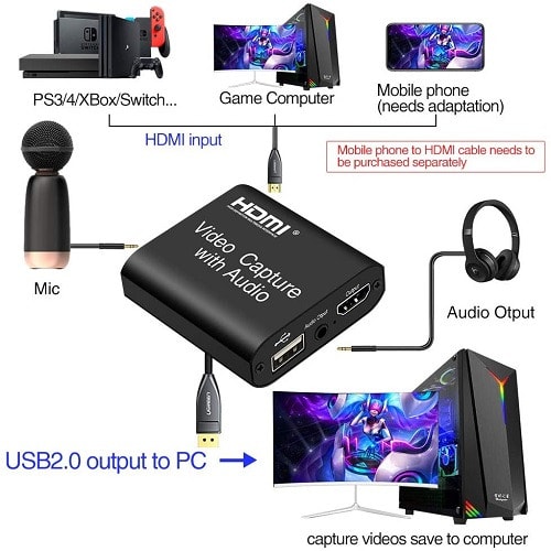 4K HD 1080P USB 2.0 HDMI Capture Card For Live Streaming Video Recording
