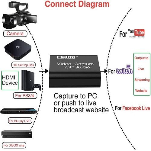 4K HD 1080P USB 2.0 HDMI Capture Card For Live Streaming Video Recording