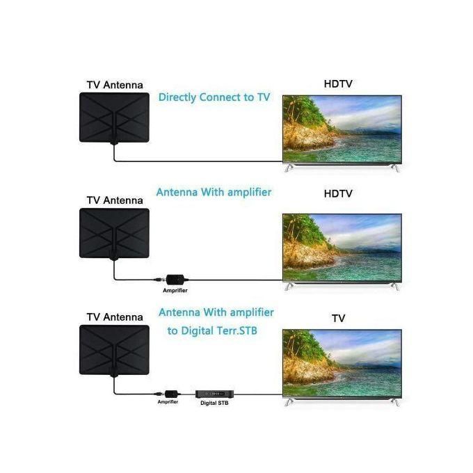 Antenna TV Digital HD 4K Antena Digital Indoor HDTV 1080P