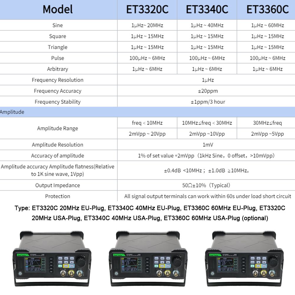 2.4Inch TFT LCD Display Dual Channel Function Arbitrary
