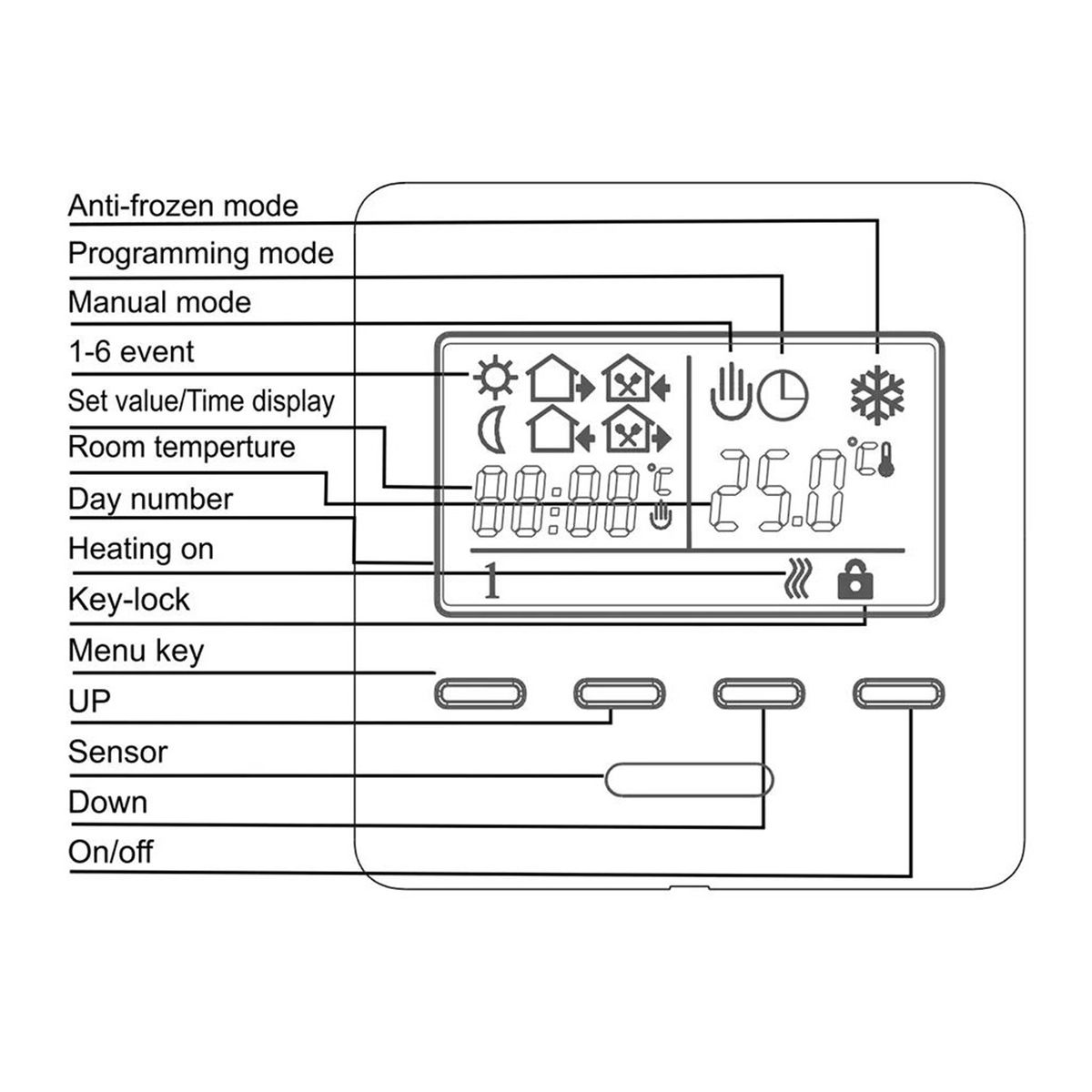 Boiler Thermostat 2.6Inch LCD Display Digital
