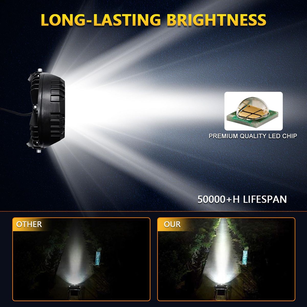 2Pcs 7inch LED Work Light Pods Spot Flood Combo Beam Fog Lamp Offroad Driving Light