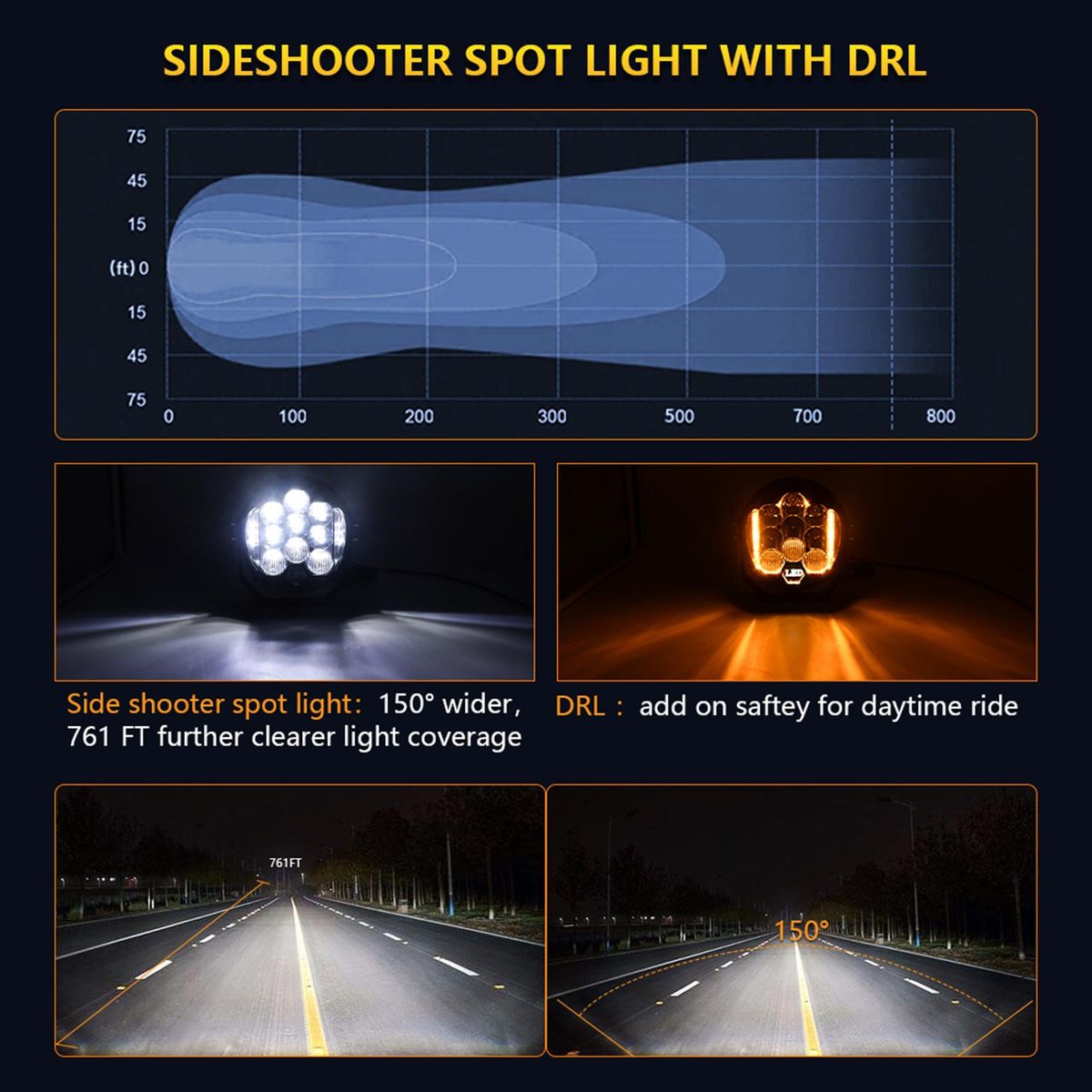 2Pcs 7inch LED Work Light Pods Spot Flood Combo Beam Fog Lamp Offroad Driving Light