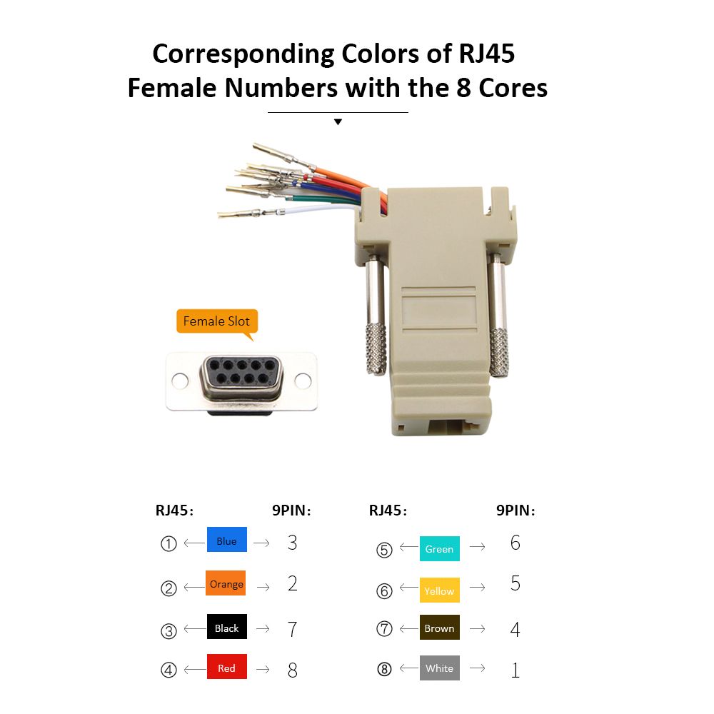 RJ45 To Serial Port Female To DB 9PIN Adapter 8P8C Module