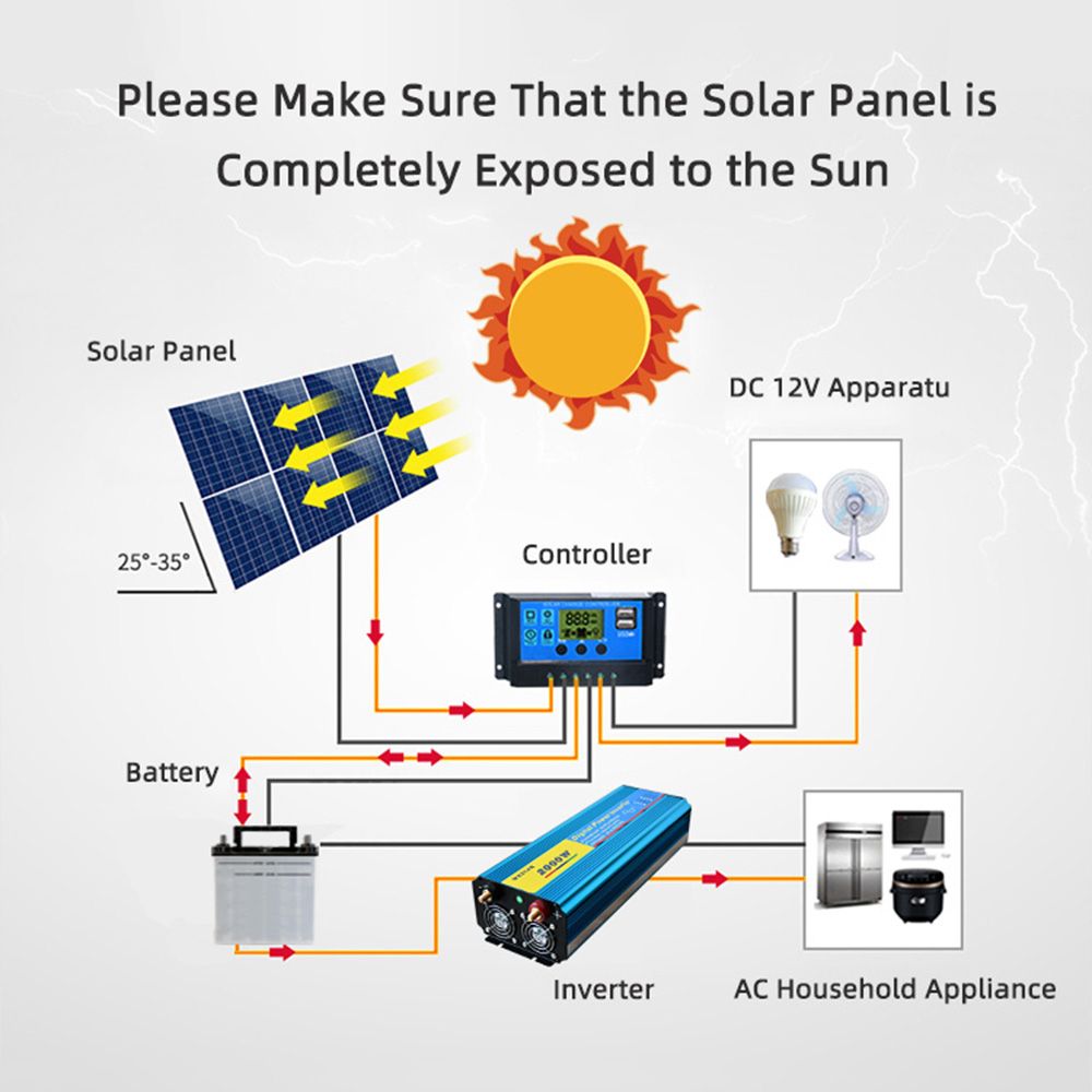 18W Dual USB Flexible Solar Panel Kit Dual USB