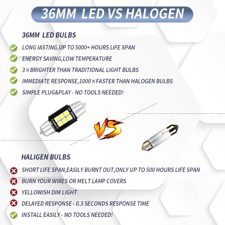 2 PCS 36mm DC12V-24V 3W 6000K 660LM Car Reading Lamp