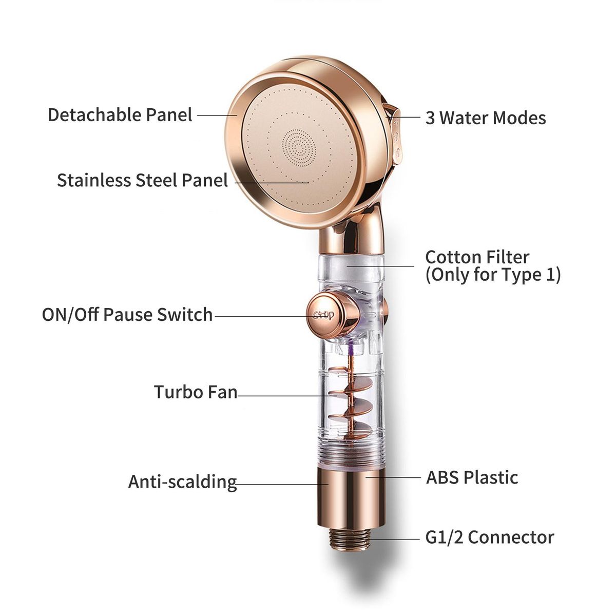 Handheld Shower Head with Turbo Fan ON/Off Pause Switch 3-Settings High Pressure Showerhead G1/2 Water Saving Bathroom Shower Head Bath Handheld Shower Head Replacement