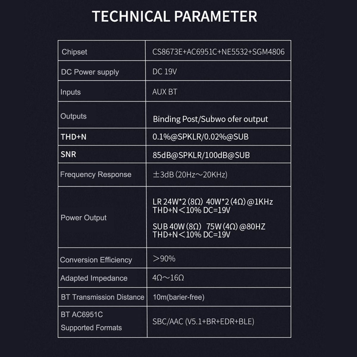 FX-AUDIO XL01 BT Audio  Amplifier 2.1 Channel HiFi Digital