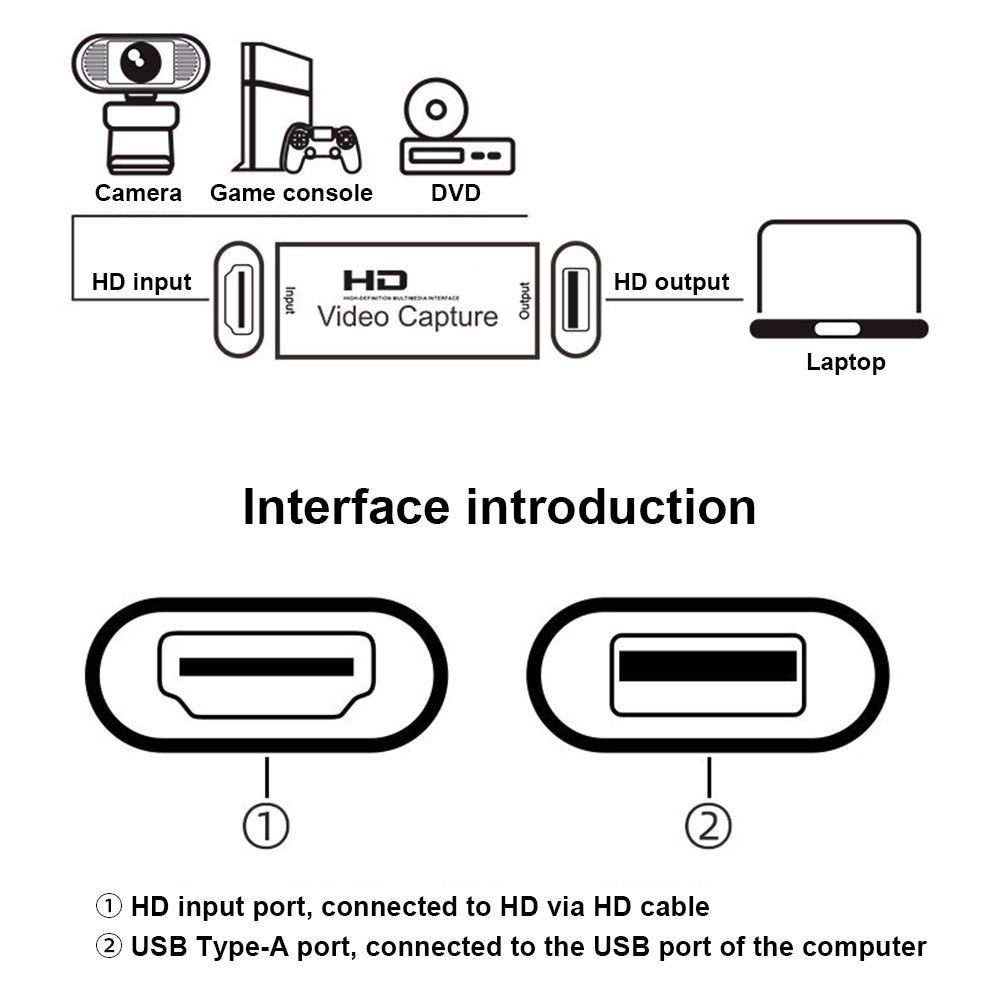 Portable Mini Video Capture Card USB 2.0 To HD Video Grabber