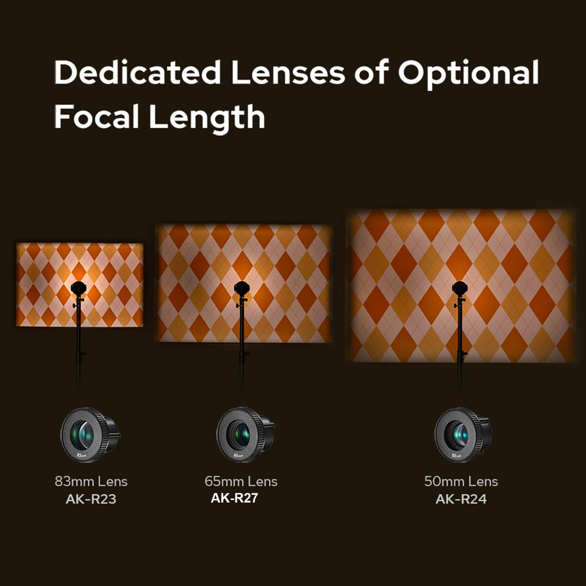 AK-R27 Dedicated Projection Lens 65mm Focal Length