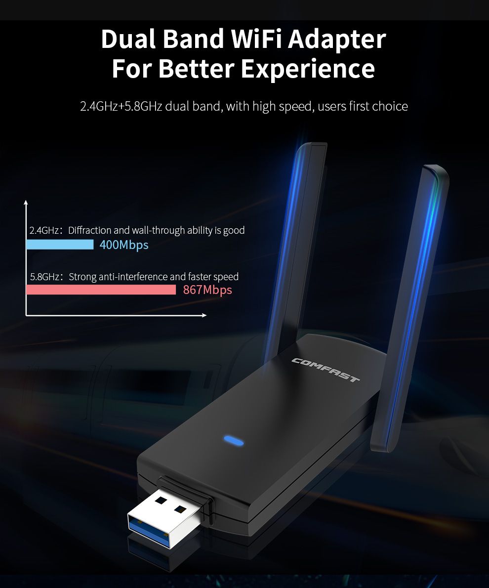 USB 3.0 1300Mbps Wifi Adapter Dual Band 5GHz 2.4Ghz